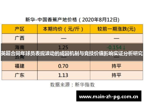 英超合同年球员表现波动的成因机制与竞技价值影响实证分析研究 英超合同年球员表现波动的成因机制与竞技价值影响实证分析研究
